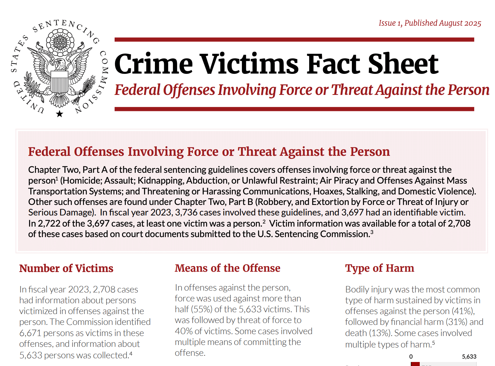 Sentencing Commission Data on Federal Crime Victims